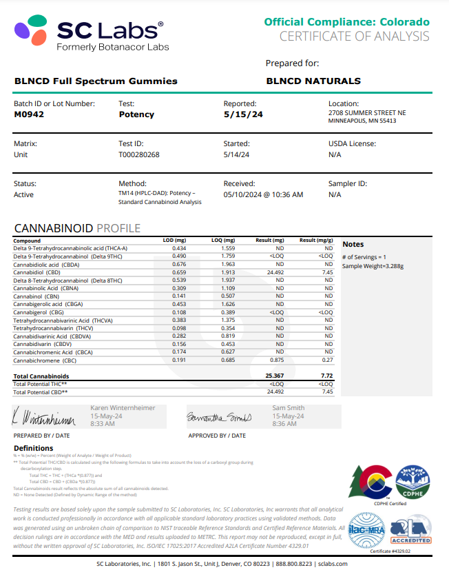 【CBN Cookie 】 CBP PHC CBD CBN CBG CNP Cookies CBD Gummies