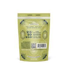 PureKana CBD Gummies Customer Reviews And Complaints